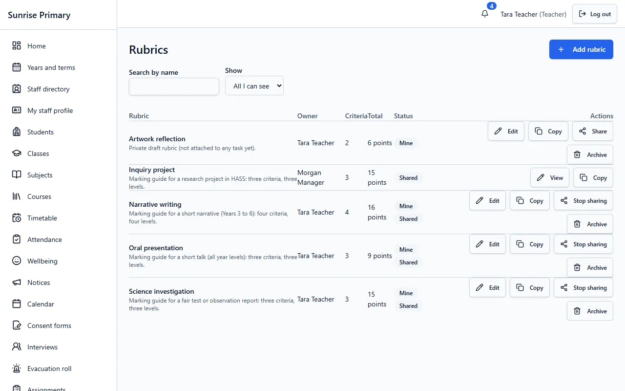 The Rubrics screen of the demo school: five marking guides such as narrative writing and science investigation, with owner, criteria, total points, shared status and buttons to edit, copy, share or archive.